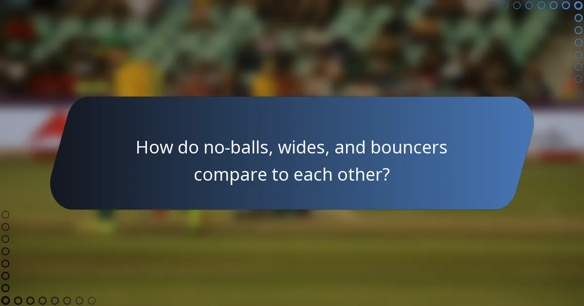 How do no-balls, wides, and bouncers compare to each other?